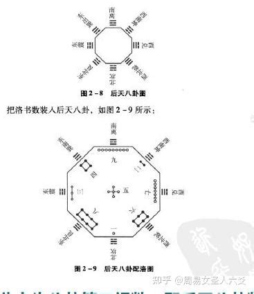 方位图|风水之基础实用八卦图及九宫图（初学者必背）